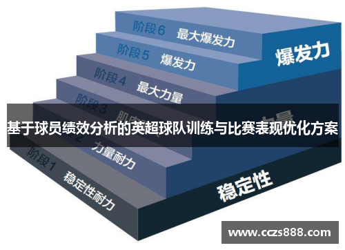 基于球员绩效分析的英超球队训练与比赛表现优化方案