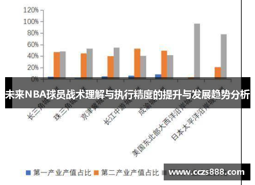 未来NBA球员战术理解与执行精度的提升与发展趋势分析