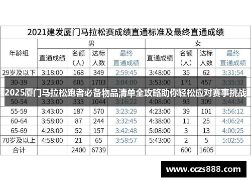 2025厦门马拉松跑者必备物品清单全攻略助你轻松应对赛事挑战