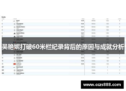 吴艳妮打破60米栏纪录背后的原因与成就分析