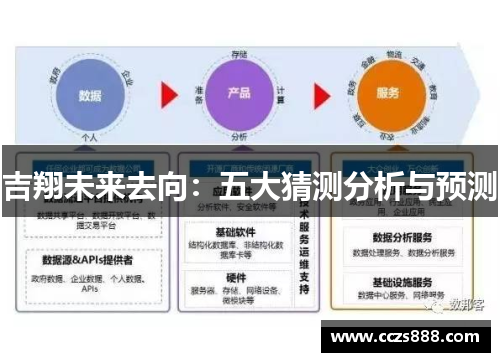 吉翔未来去向：五大猜测分析与预测