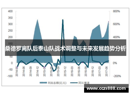 桑德罗离队后泰山队战术调整与未来发展趋势分析