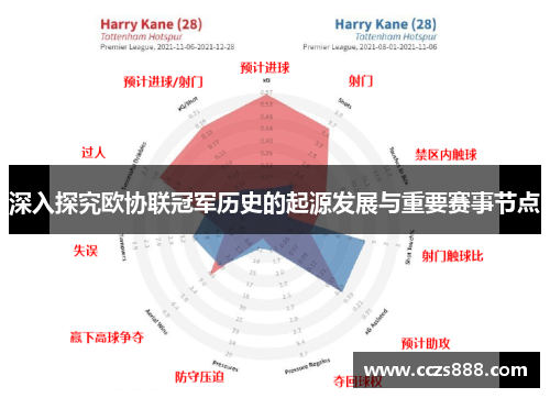 深入探究欧协联冠军历史的起源发展与重要赛事节点